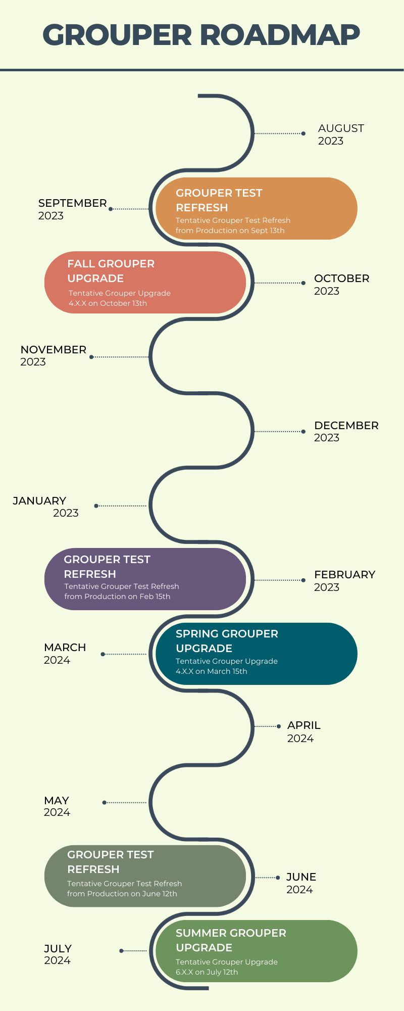 Grouper Roadmap